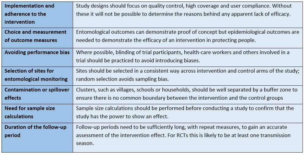 Table 1. Summary of vector control trial recommendations.